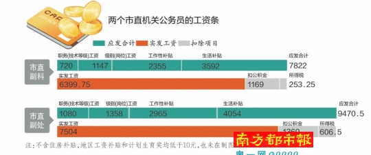 市公安局首次公布部門(mén)決算，以前僅公布過(guò)“三公”費(fèi)用和會(huì)議費(fèi)等