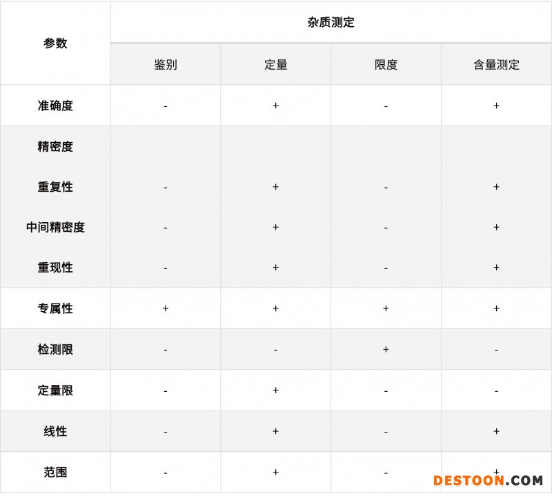淺談化學(xué)藥品分析方法的驗證、轉(zhuǎn)移和確認(rèn)20210706-3