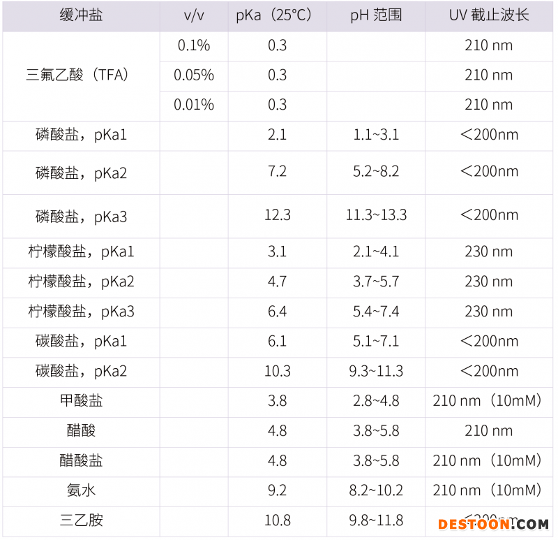 20210731-漏檢雜質(zhì)?。?！分析方法建立的大忌-雜質(zhì)研究事業(yè)部-甘興杰-3
