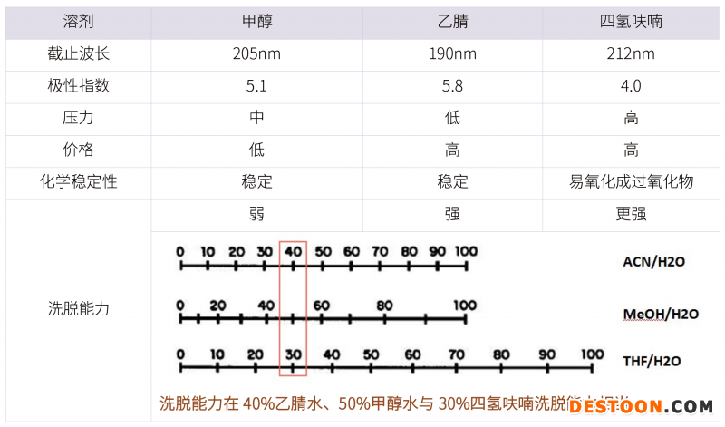 20210731-漏檢雜質(zhì)?。?！分析方法建立的大忌-雜質(zhì)研究事業(yè)部-甘興杰-4